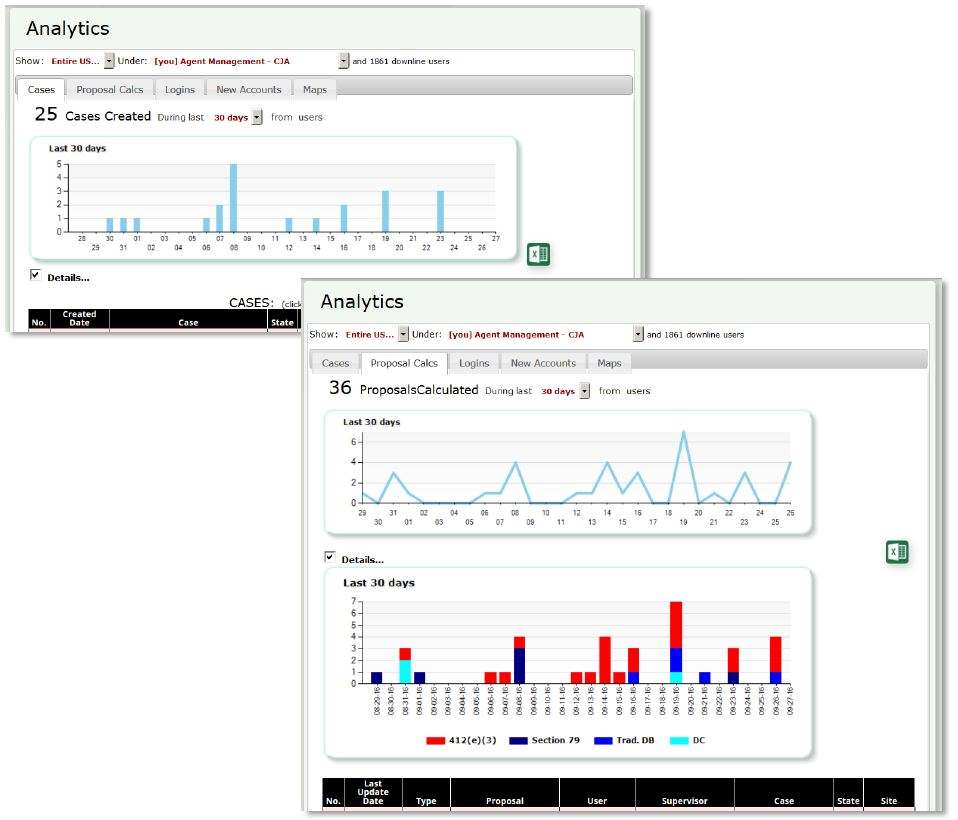 Detailed usage activity analytics from PlanGen