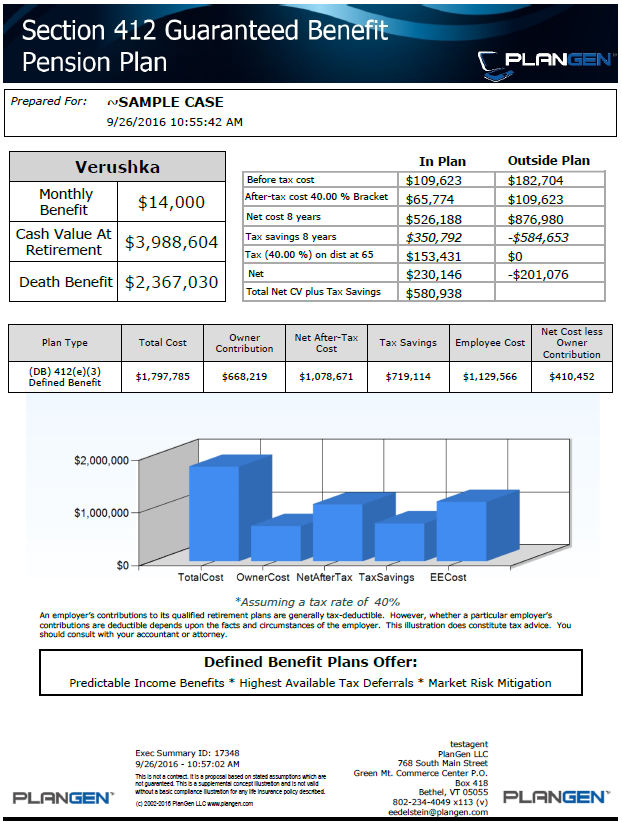 Instant, customized executive summaries for advanced benefit plans